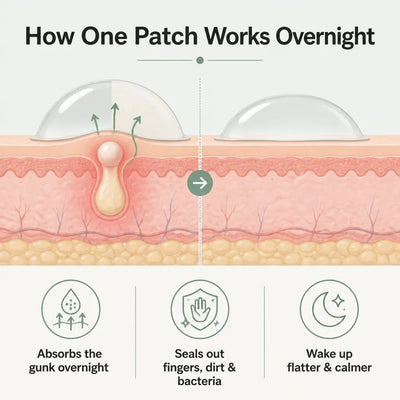 Hydrocolloid Acne Patches