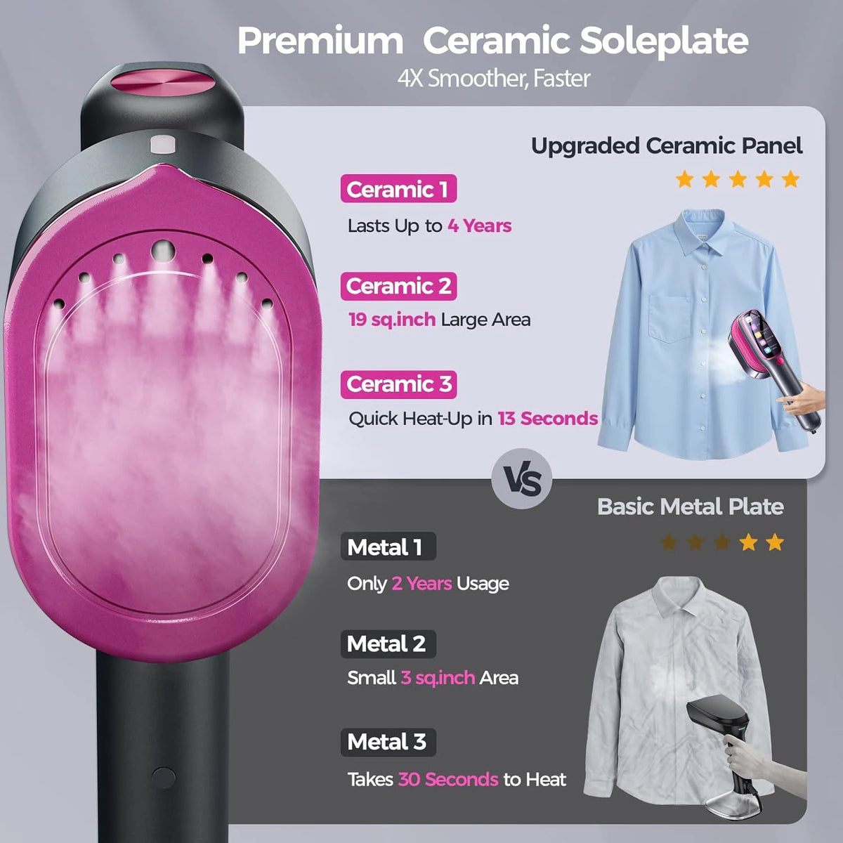 Foldable Handheld Garment Steamer