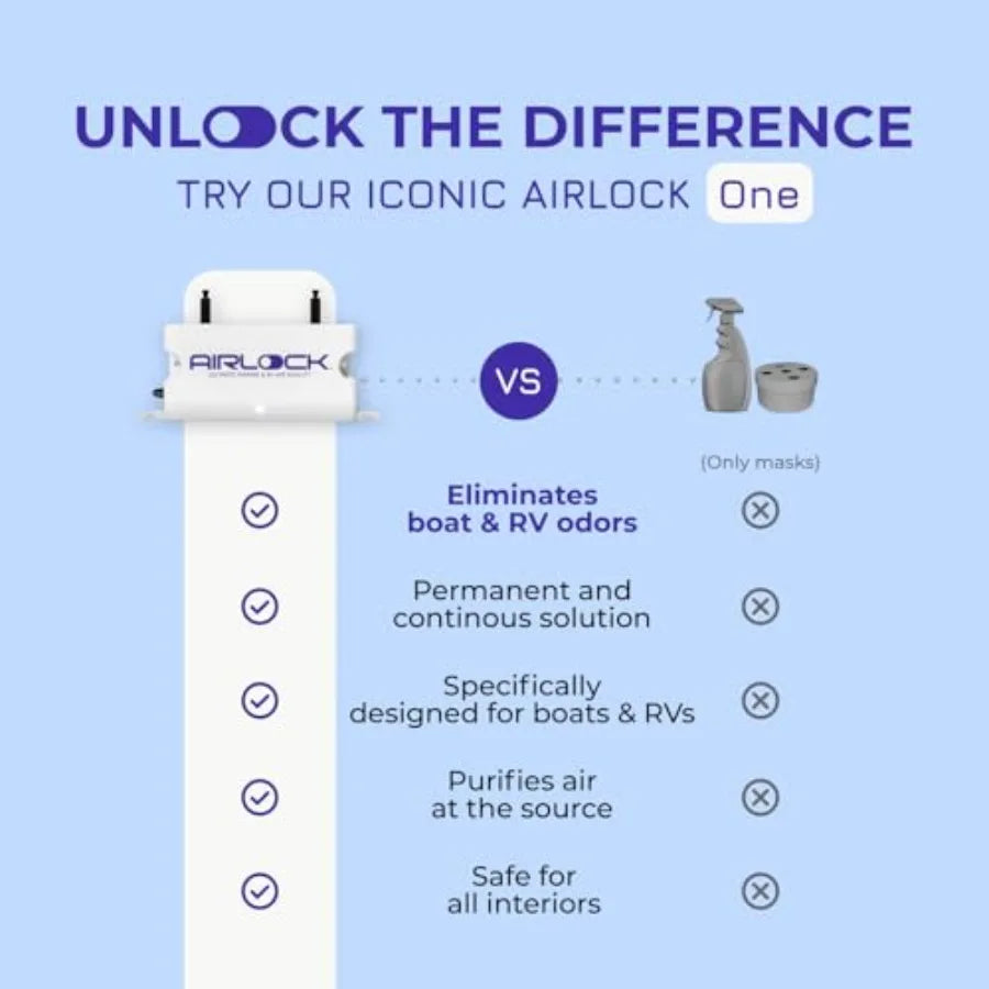 AIRLOCK One – The Proven Solution to Boat and RV Air Purifier