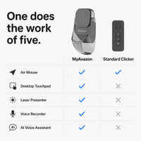 All-in-One AI Mouse